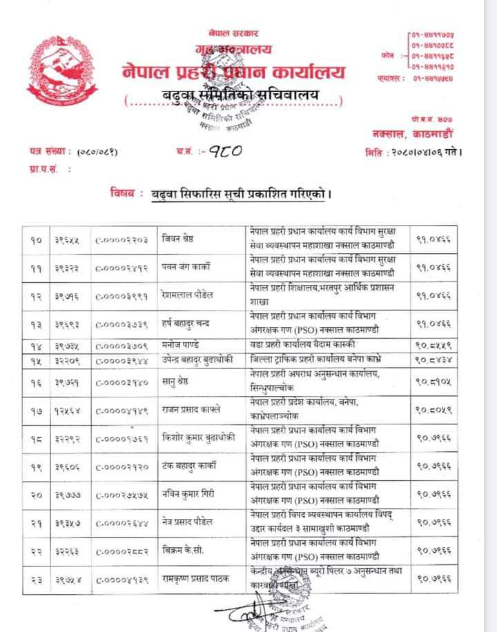 सरकारले एकै पटक ग-यो ६४ जनाको इन्स्पेक्टर तहमा बढुवा