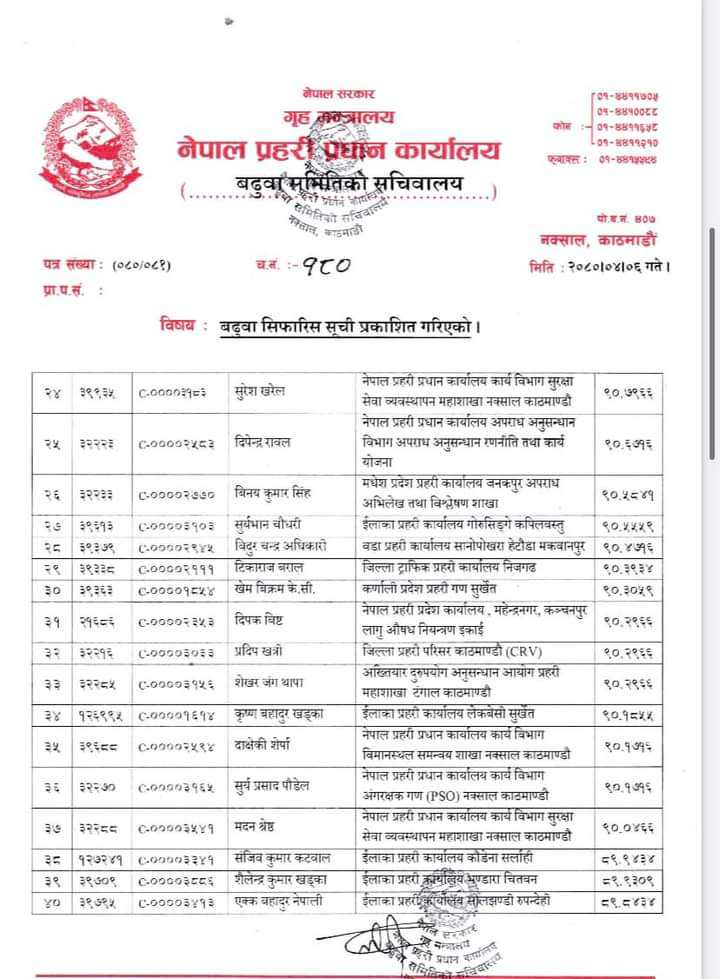 सरकारले एकै पटक ग-यो ६४ जनाको इन्स्पेक्टर तहमा बढुवा