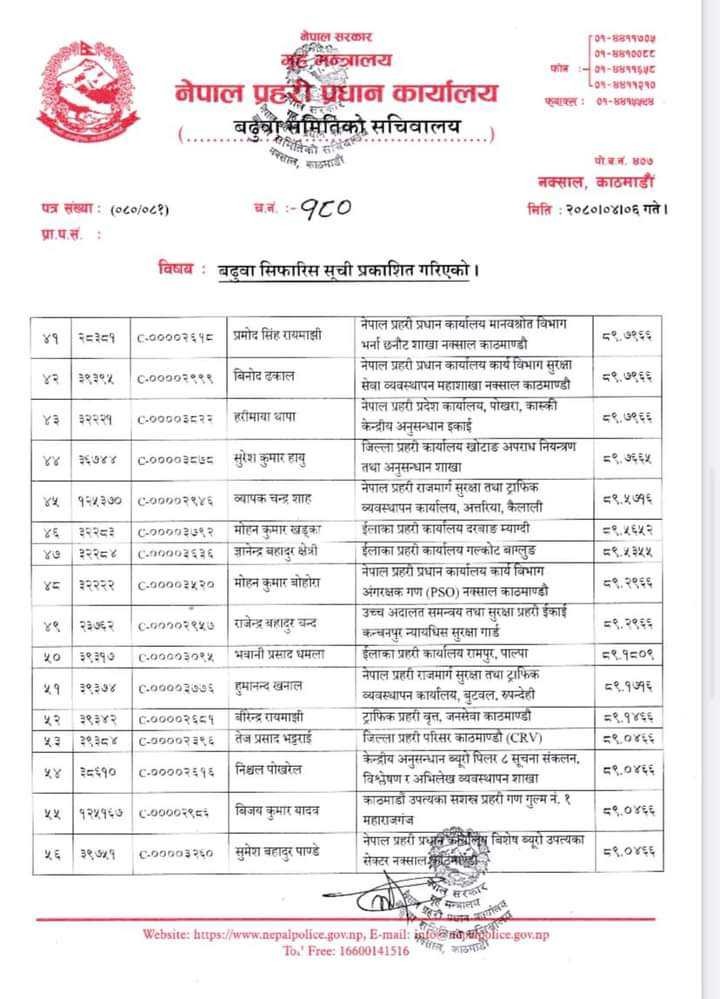 सरकारले एकै पटक ग-यो ६४ जनाको इन्स्पेक्टर तहमा बढुवा