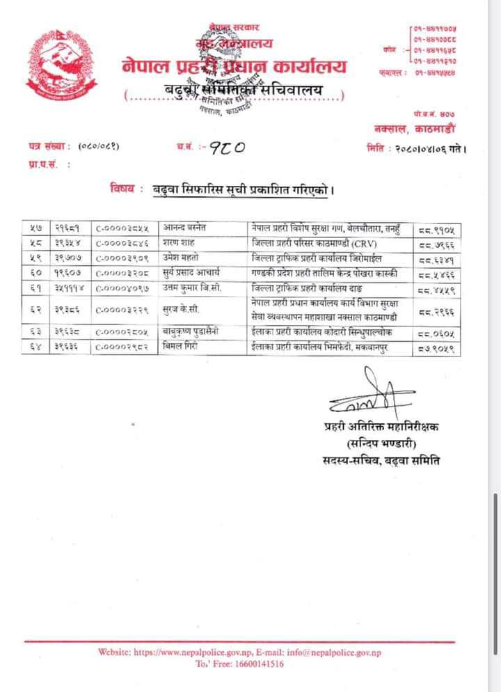 सरकारले एकै पटक ग-यो ६४ जनाको इन्स्पेक्टर तहमा बढुवा