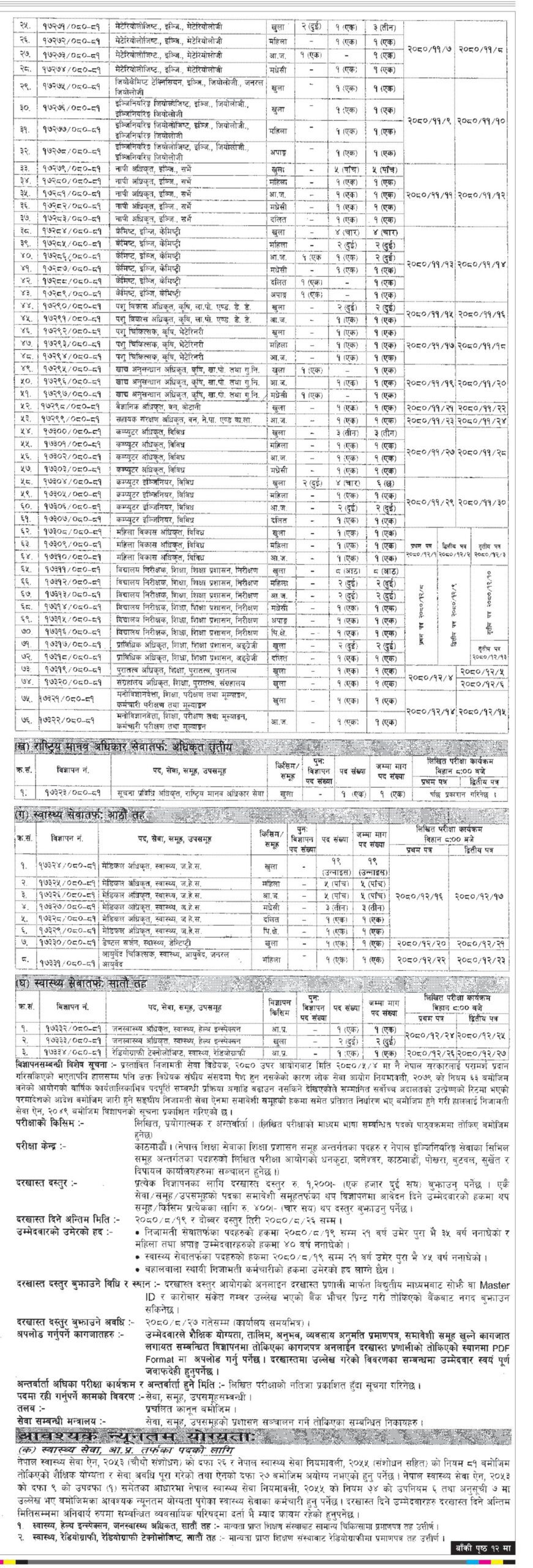 लोक सेवा आयोगले माग्यो साढे २ सयभन्दा बढी कर्मचारी