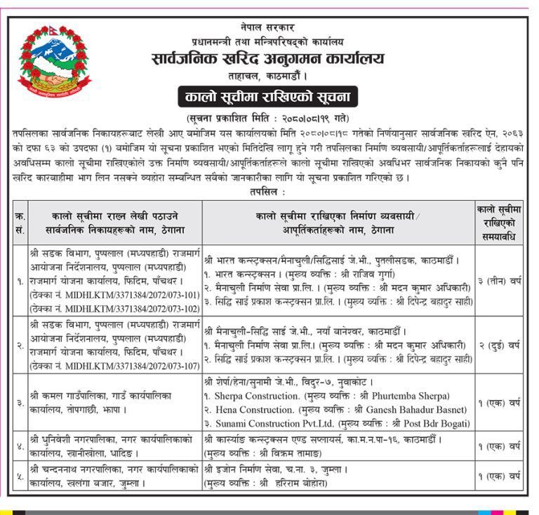 पाँच निर्माण कम्पनी सरकारको कालो सूचीमा