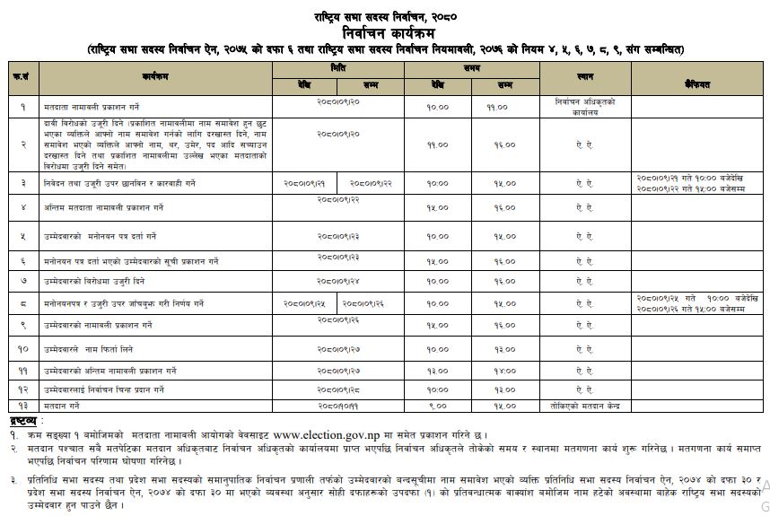 राष्ट्रिय सभा सदस्य निर्वाचनको मनोनयन दर्ता पुस २३ गते, यस्तो छ निर्वाचन कार्यतालिका