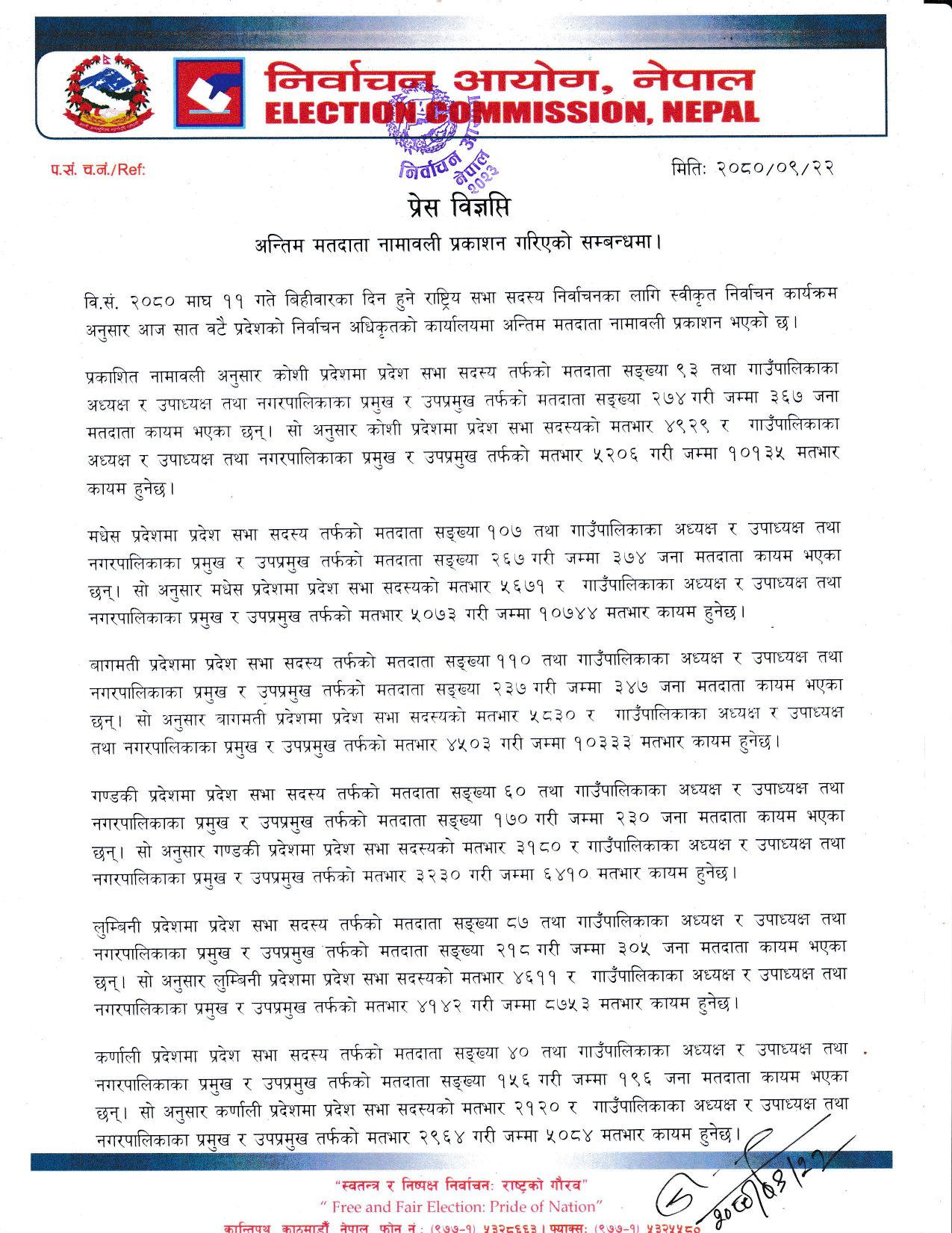 राष्ट्रियसभा निर्वाचन : मतदाताको अन्तिम नामावली प्रकाशन