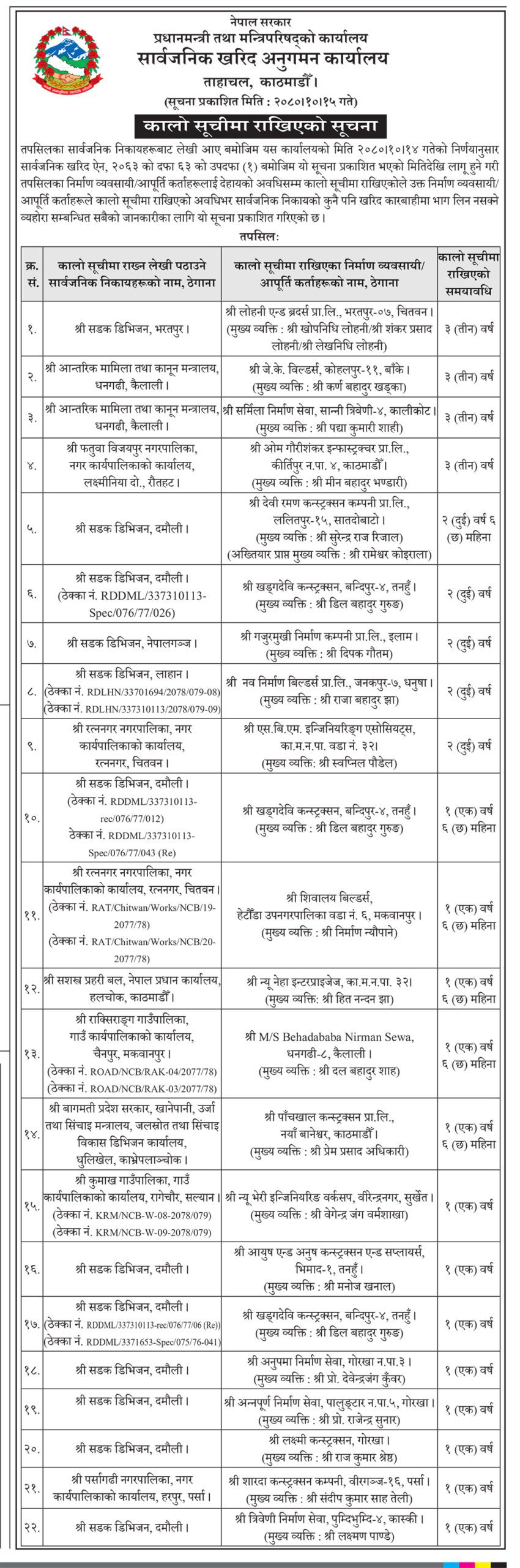 एकैपटक २२ कम्पनी परे कालोसूचीमा (सूचीसहित)