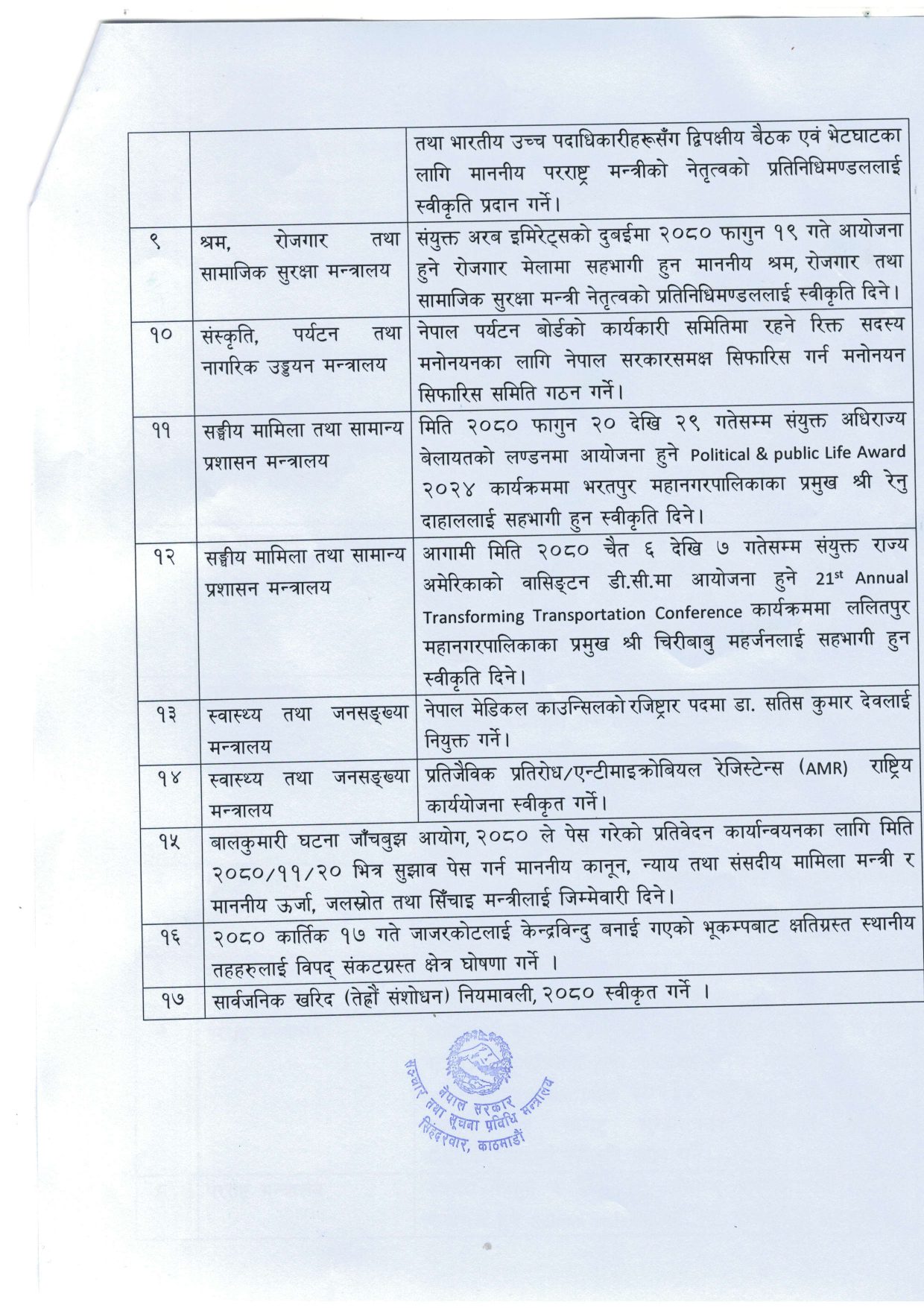 यस्ता छन् मन्त्रिपरिषद् बैठकका १७ निर्णय