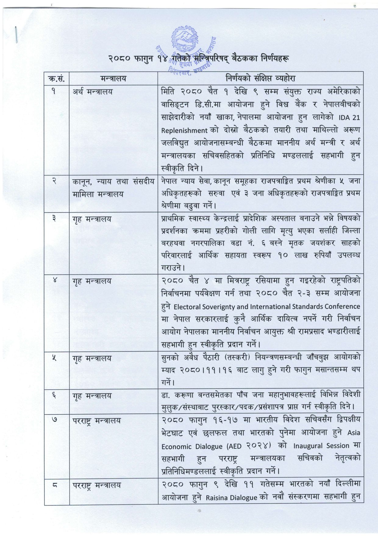 यस्ता छन् मन्त्रिपरिषद् बैठकका १७ निर्णय