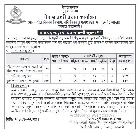 नेपाल प्रहरीले माग्यो एक हजार ९६१ पदका लागि आवेदन (सूचनासहित)
