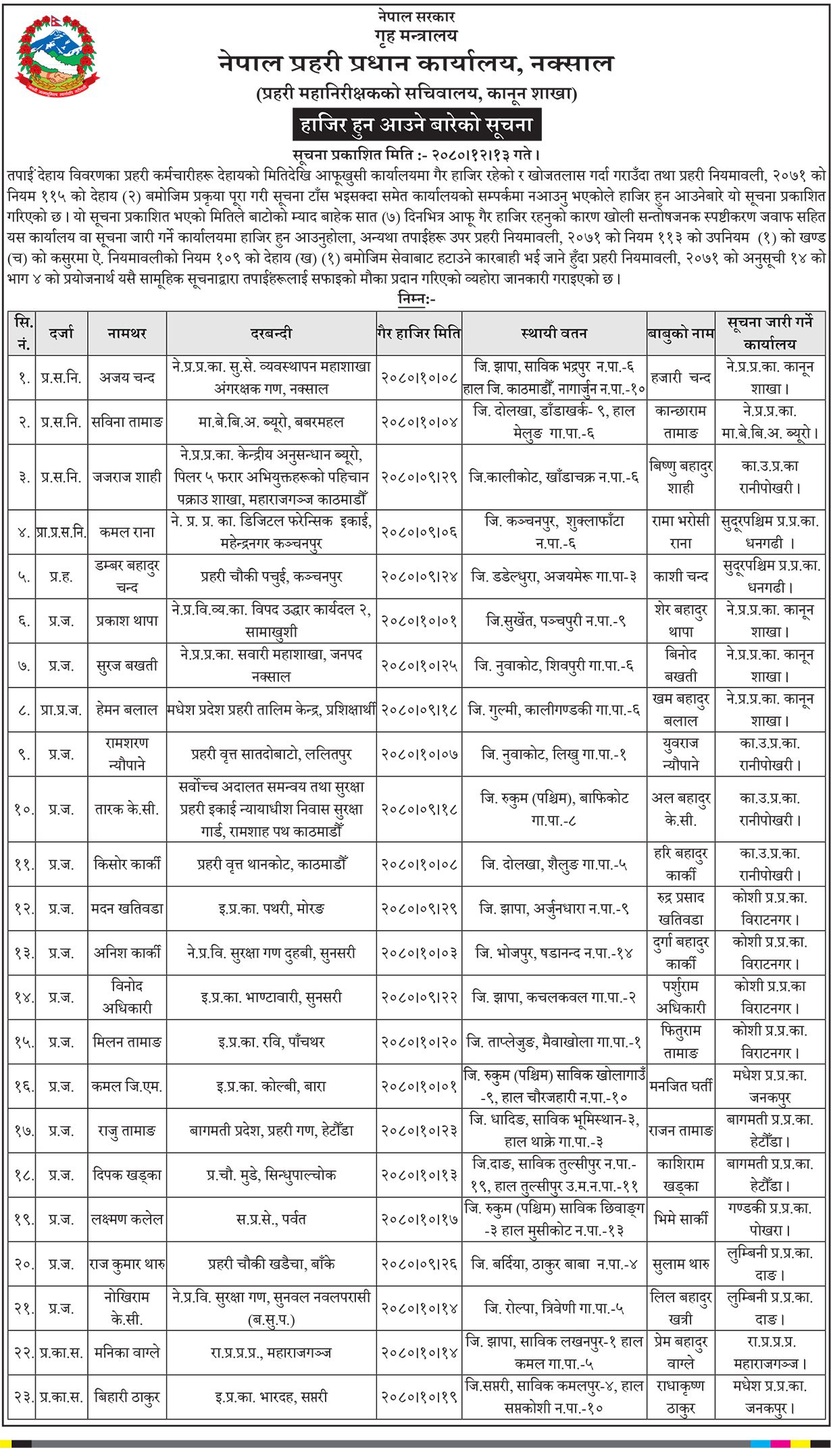 २३ जना प्रहरी कर्मचारी सम्पर्कविहिन, सात दिनभित्र हाजिर हुन निर्देशन