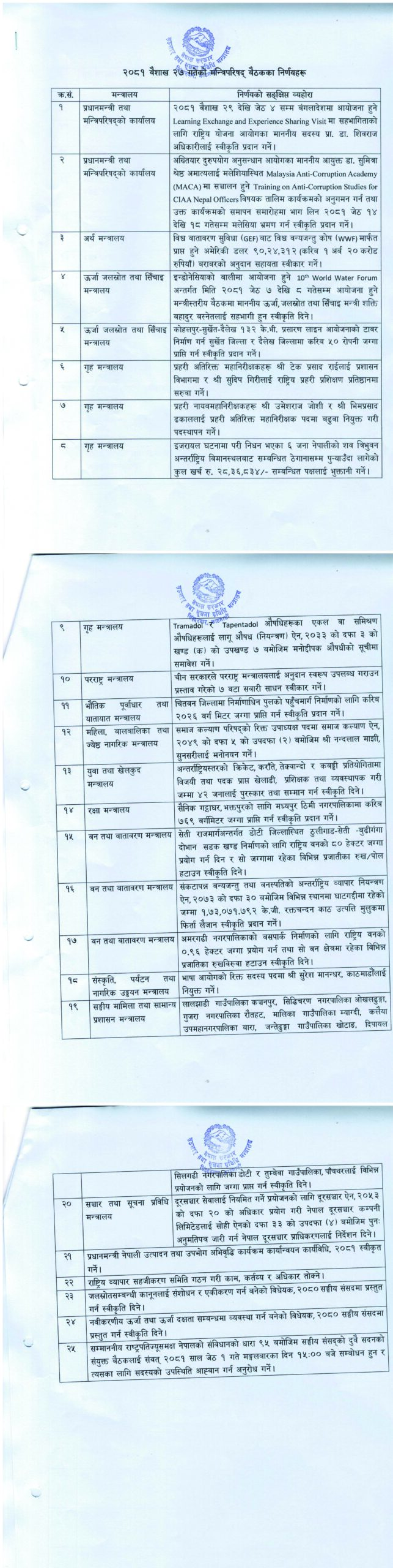 इजरायलमा मारिएका ६ जनाको शव घर पु-याउन लाग्ने खर्च सरकारले व्यहोर्ने