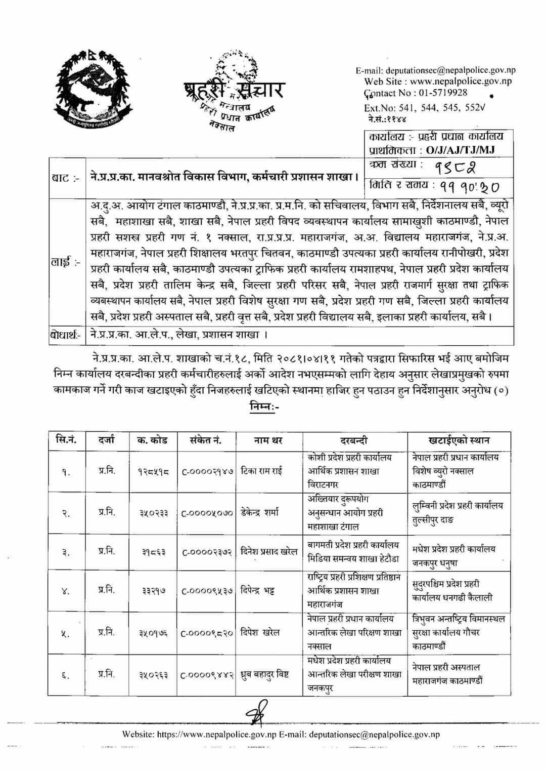 नेपाल प्रहरीका २८९ लेखापालको सरूवा (सूचीसहित)