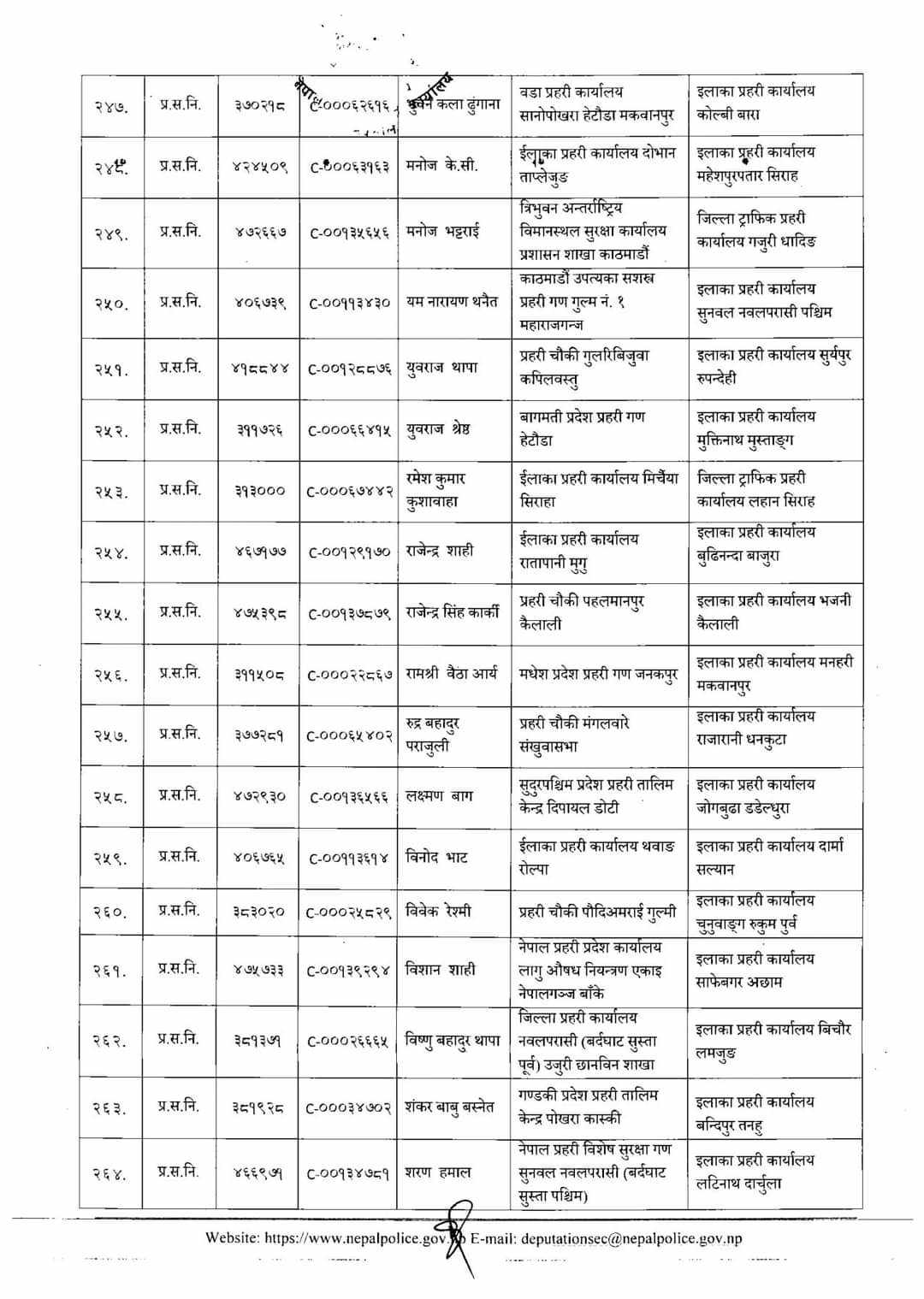 नेपाल प्रहरीका २८९ लेखापालको सरूवा (सूचीसहित)