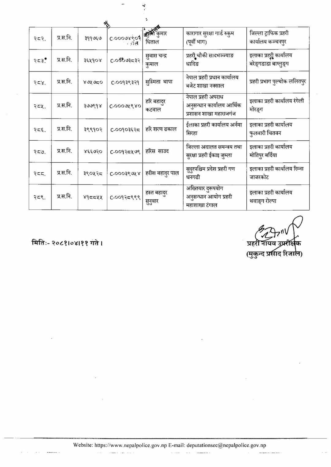 नेपाल प्रहरीका २८९ लेखापालको सरूवा (सूचीसहित)