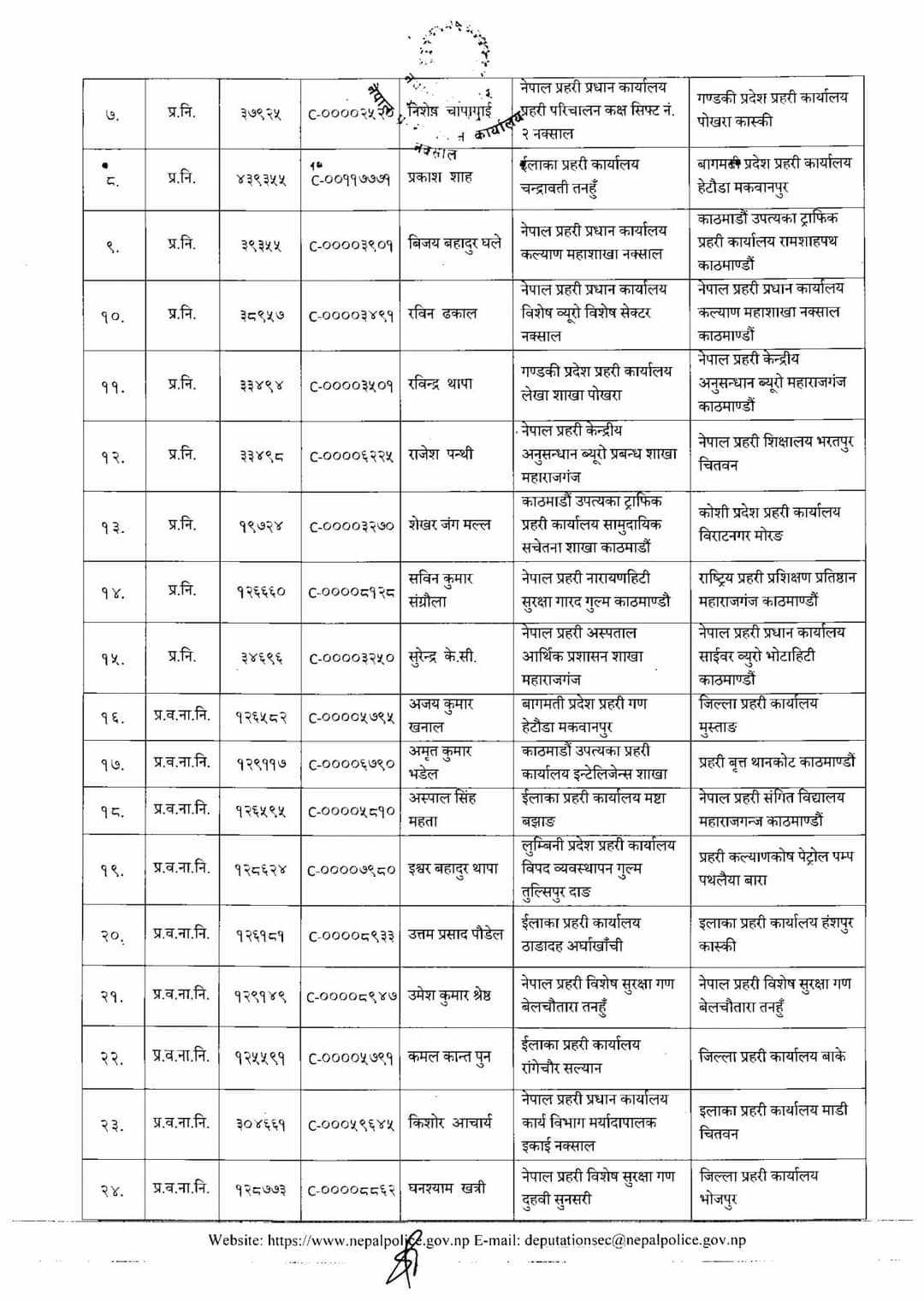 नेपाल प्रहरीका २८९ लेखापालको सरूवा (सूचीसहित)