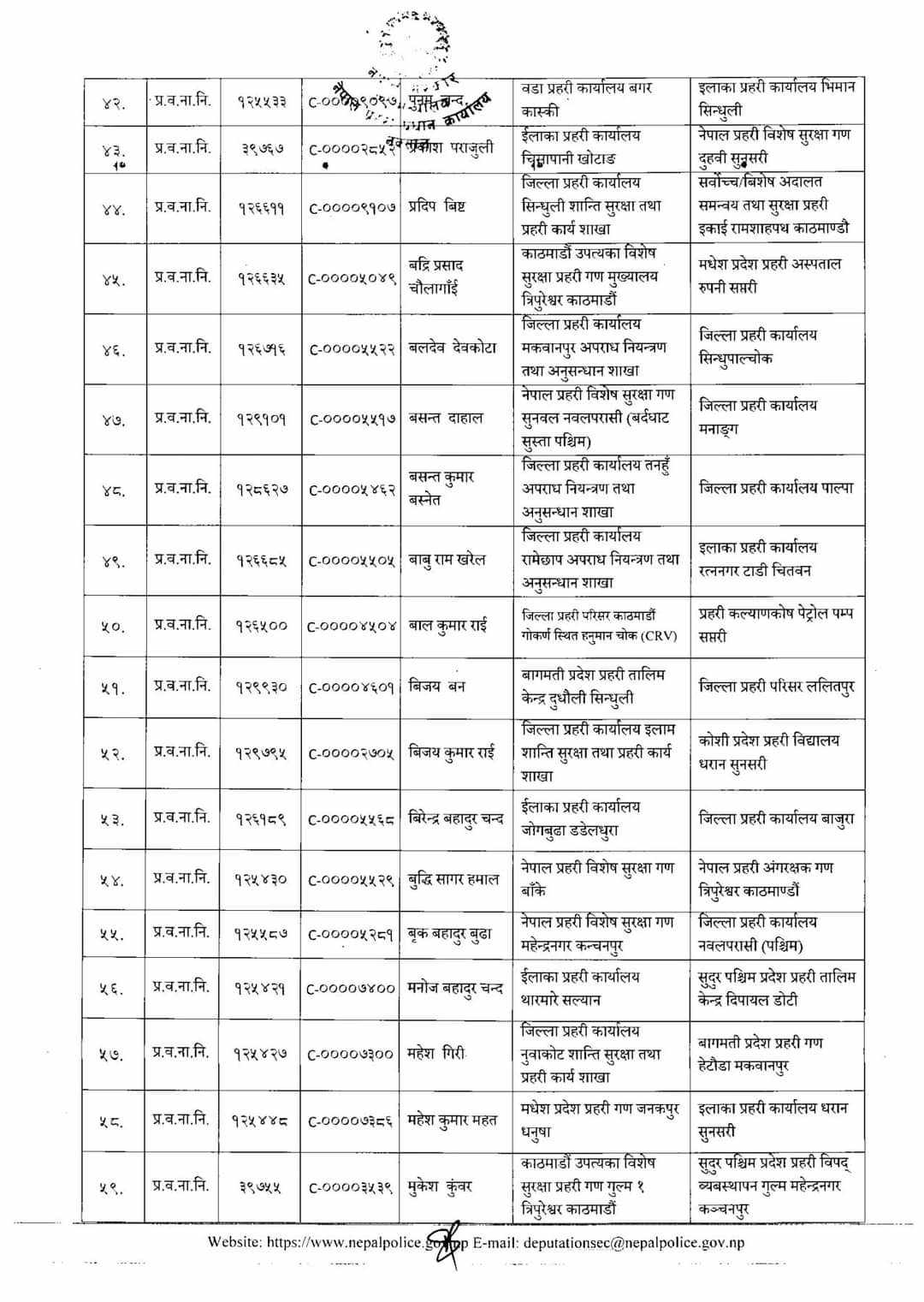 नेपाल प्रहरीका २८९ लेखापालको सरूवा (सूचीसहित)
