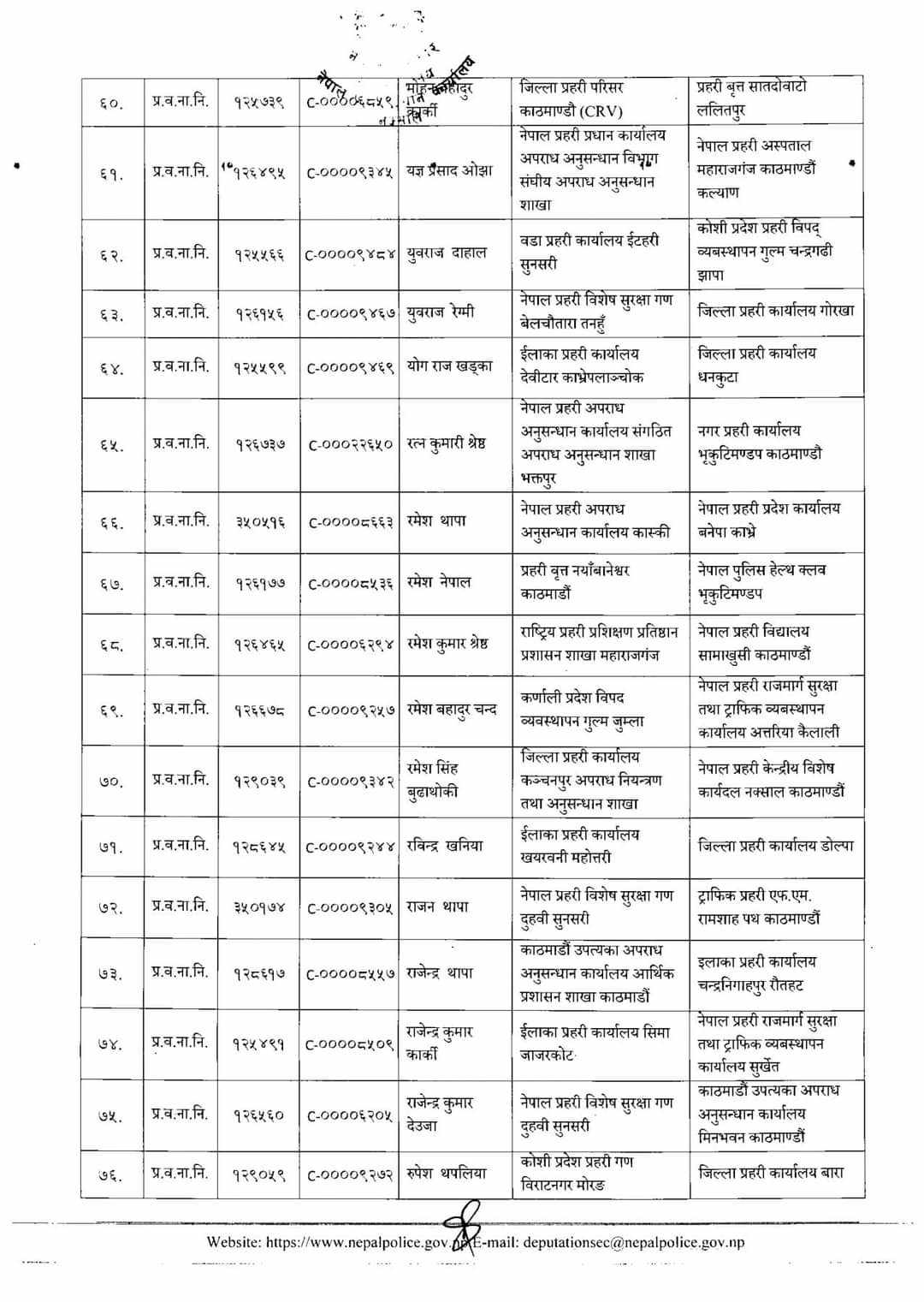 नेपाल प्रहरीका २८९ लेखापालको सरूवा (सूचीसहित)