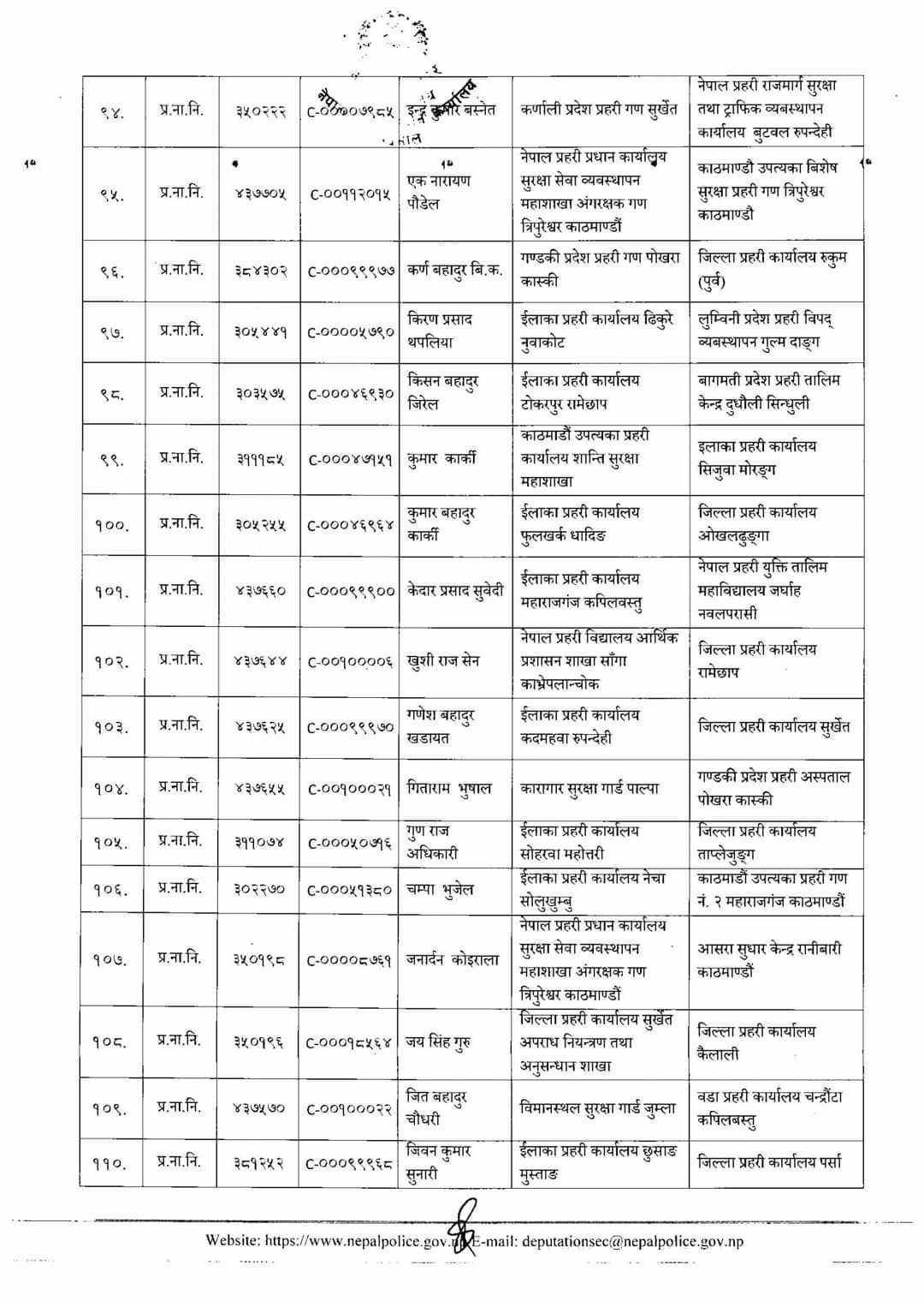 नेपाल प्रहरीका २८९ लेखापालको सरूवा (सूचीसहित)