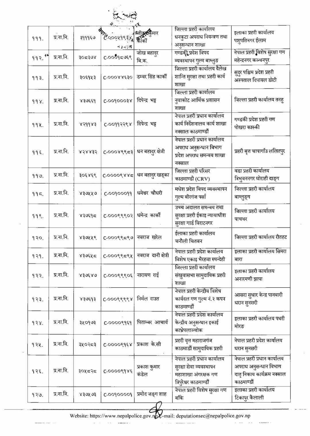 नेपाल प्रहरीका २८९ लेखापालको सरूवा (सूचीसहित)