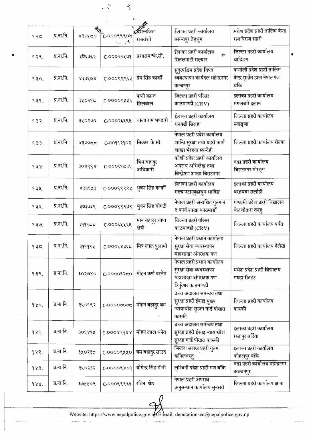 नेपाल प्रहरीका २८९ लेखापालको सरूवा (सूचीसहित)