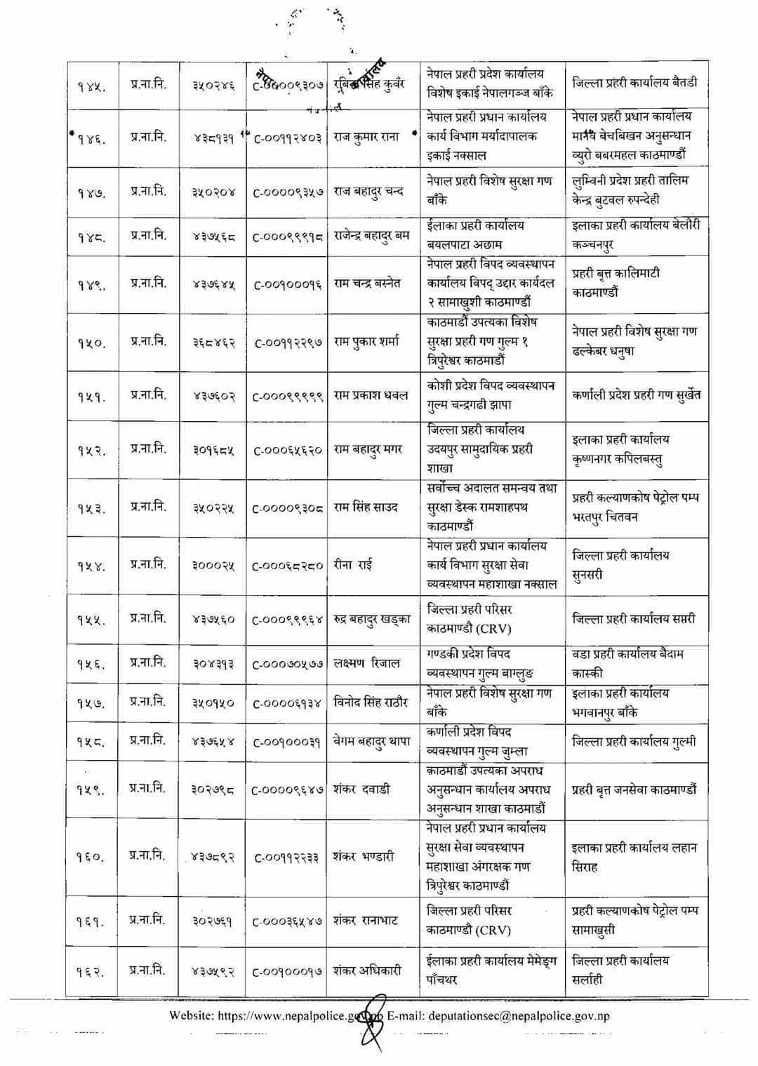 नेपाल प्रहरीका २८९ लेखापालको सरूवा (सूचीसहित)
