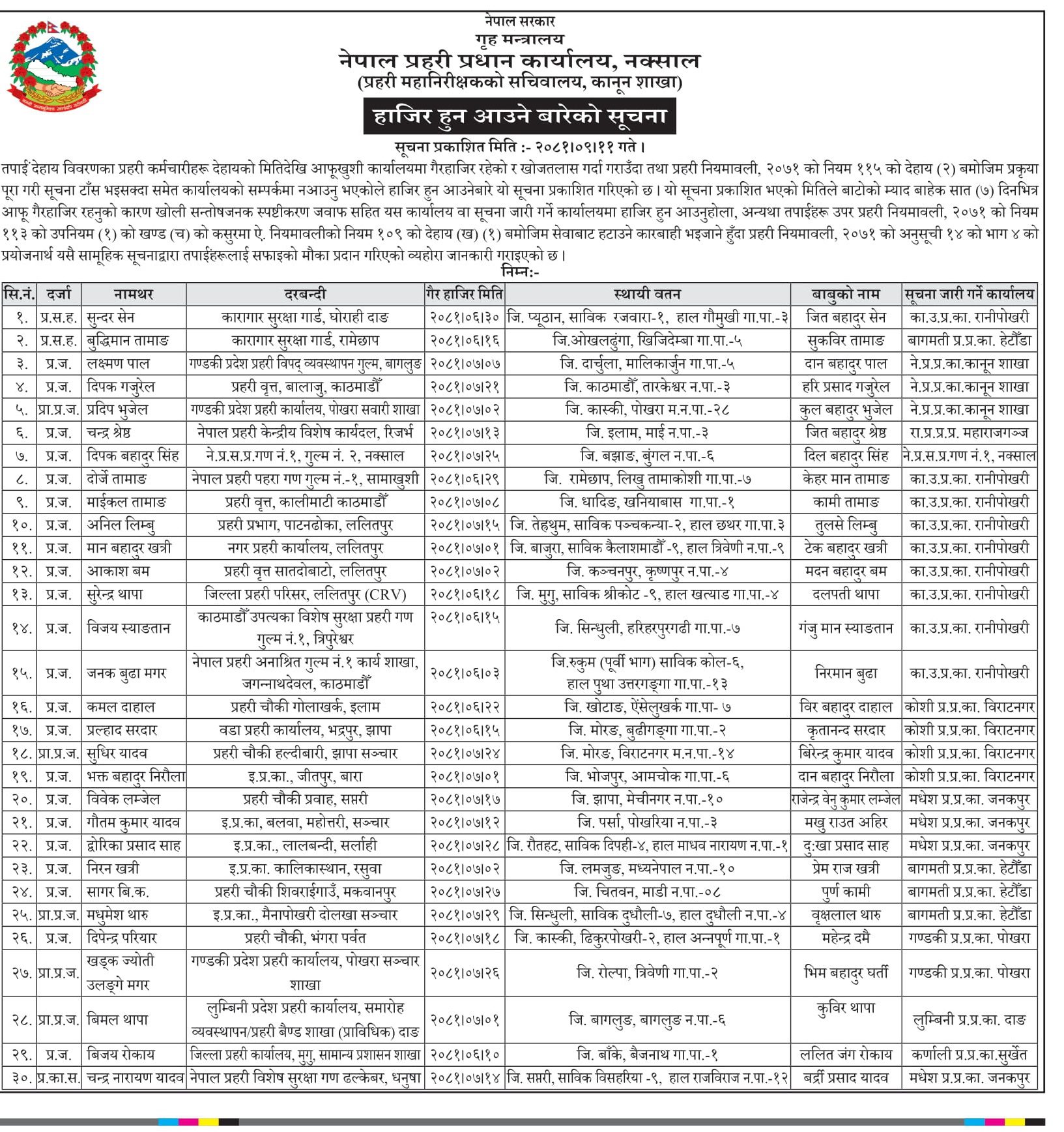 सम्पर्कविहीन प्रहरीहरुलाई ७ दिन भित्र हाजिर हुन निर्देशन