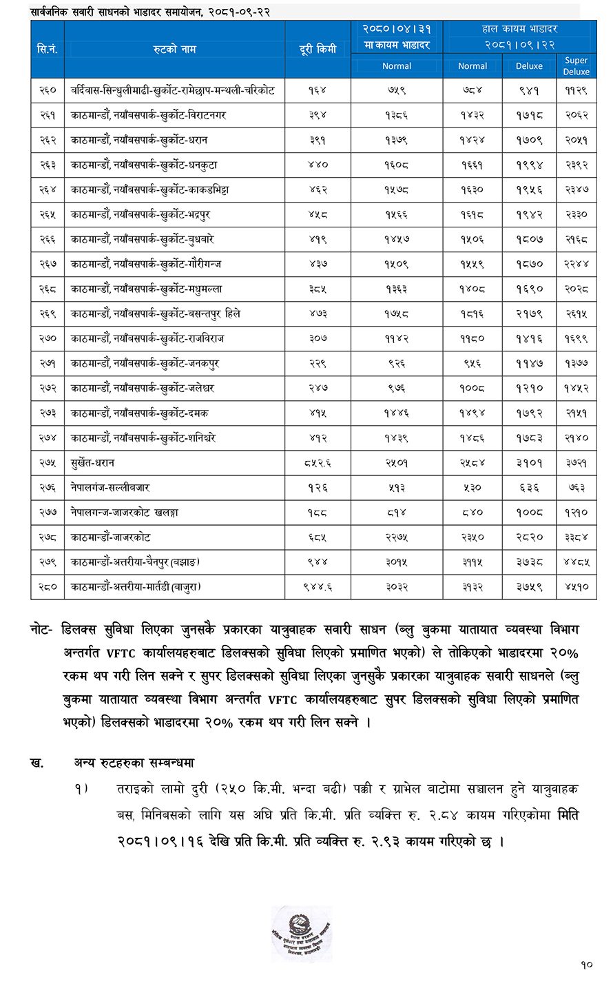 सार्वजनिक यातायातको भाडा बढ्यो (सूचीसहित)
