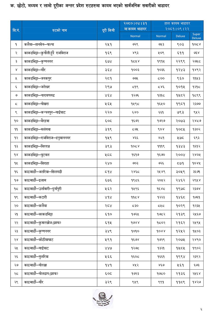 सार्वजनिक यातायातको भाडा बढ्यो (सूचीसहित)