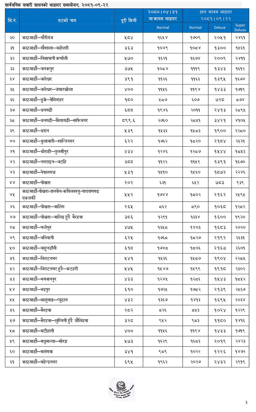 सार्वजनिक यातायातको भाडा बढ्यो (सूचीसहित)