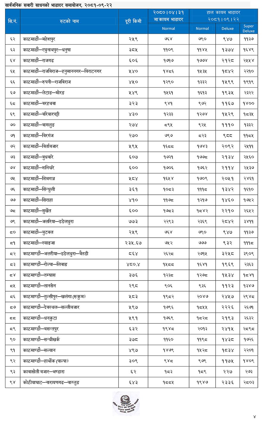 सार्वजनिक यातायातको भाडा बढ्यो (सूचीसहित)