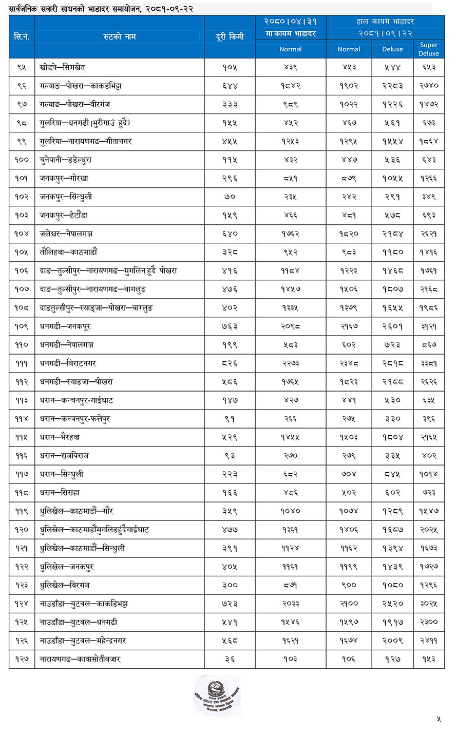 सार्वजनिक यातायातको भाडा बढ्यो (सूचीसहित)