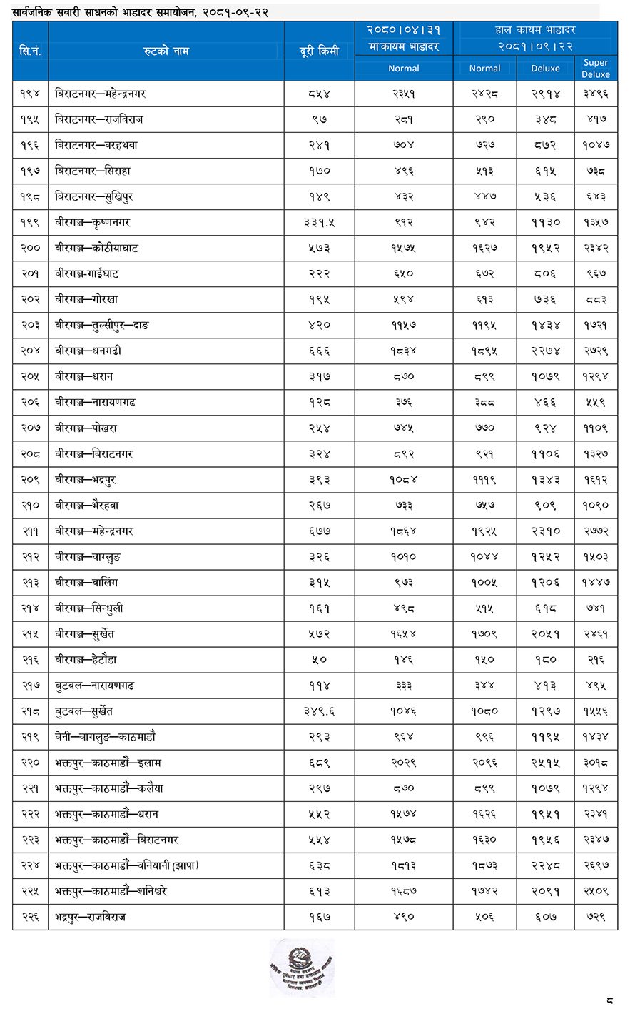 सार्वजनिक यातायातको भाडा बढ्यो (सूचीसहित)