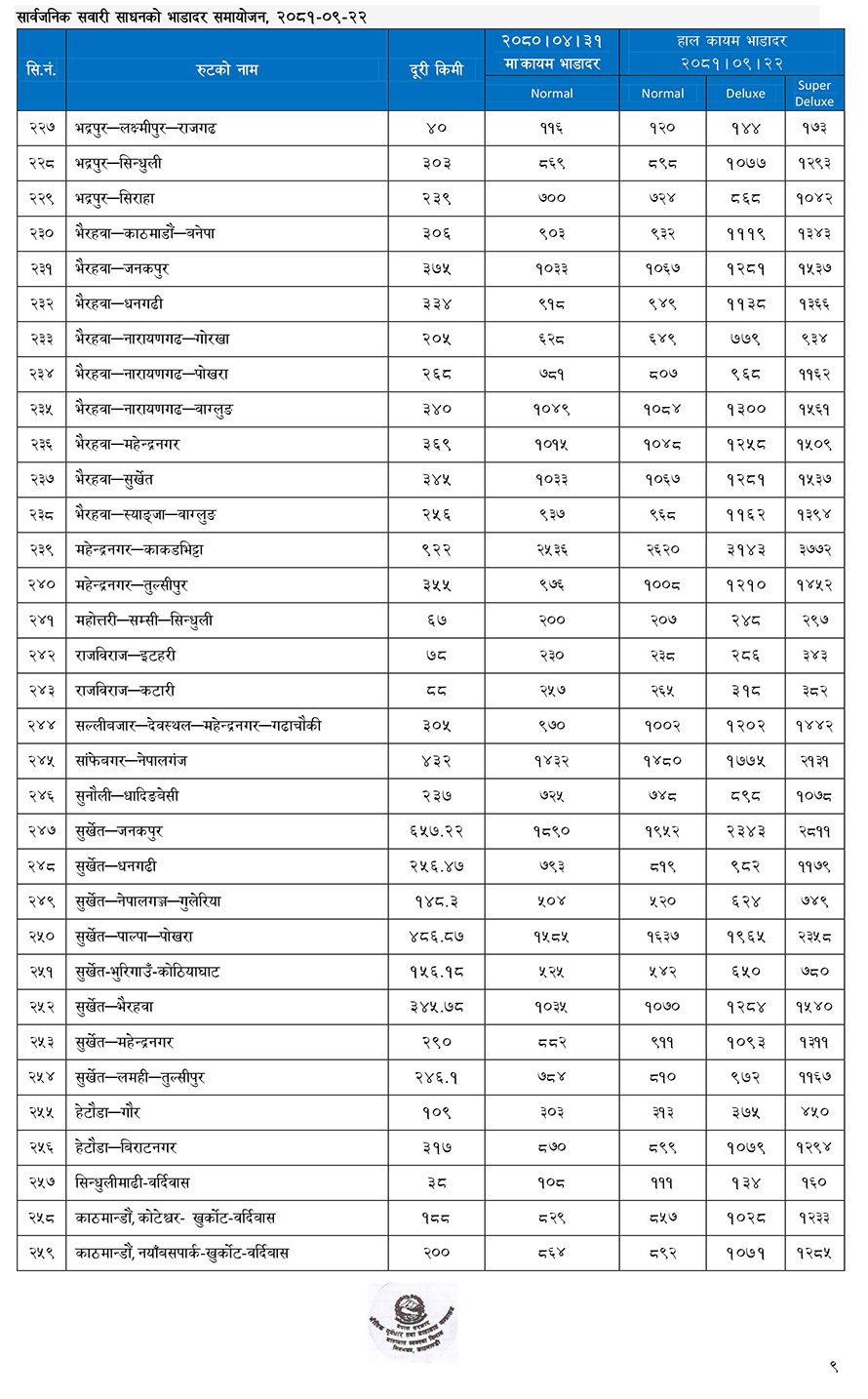 सार्वजनिक यातायातको भाडा बढ्यो (सूचीसहित)