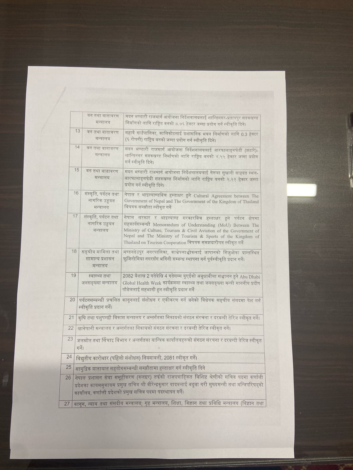 कुलमानलाई हटाएर हितेन्द्रदेवलाई नियुक्त गरिएको निर्णय सार्वजनिक, यी हुन मन्त्रिपरिषद्का निर्णयहरु
