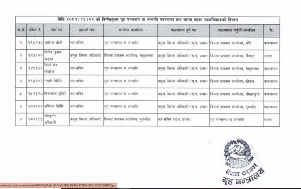 गृहका ७ सहसचिवको सरुवा, ६ जनालाई सीडीओको जिम्मेवारी