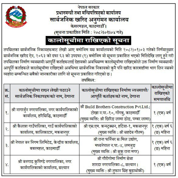 यी ४ निर्माण कम्पनी परे कालो सूचीमा