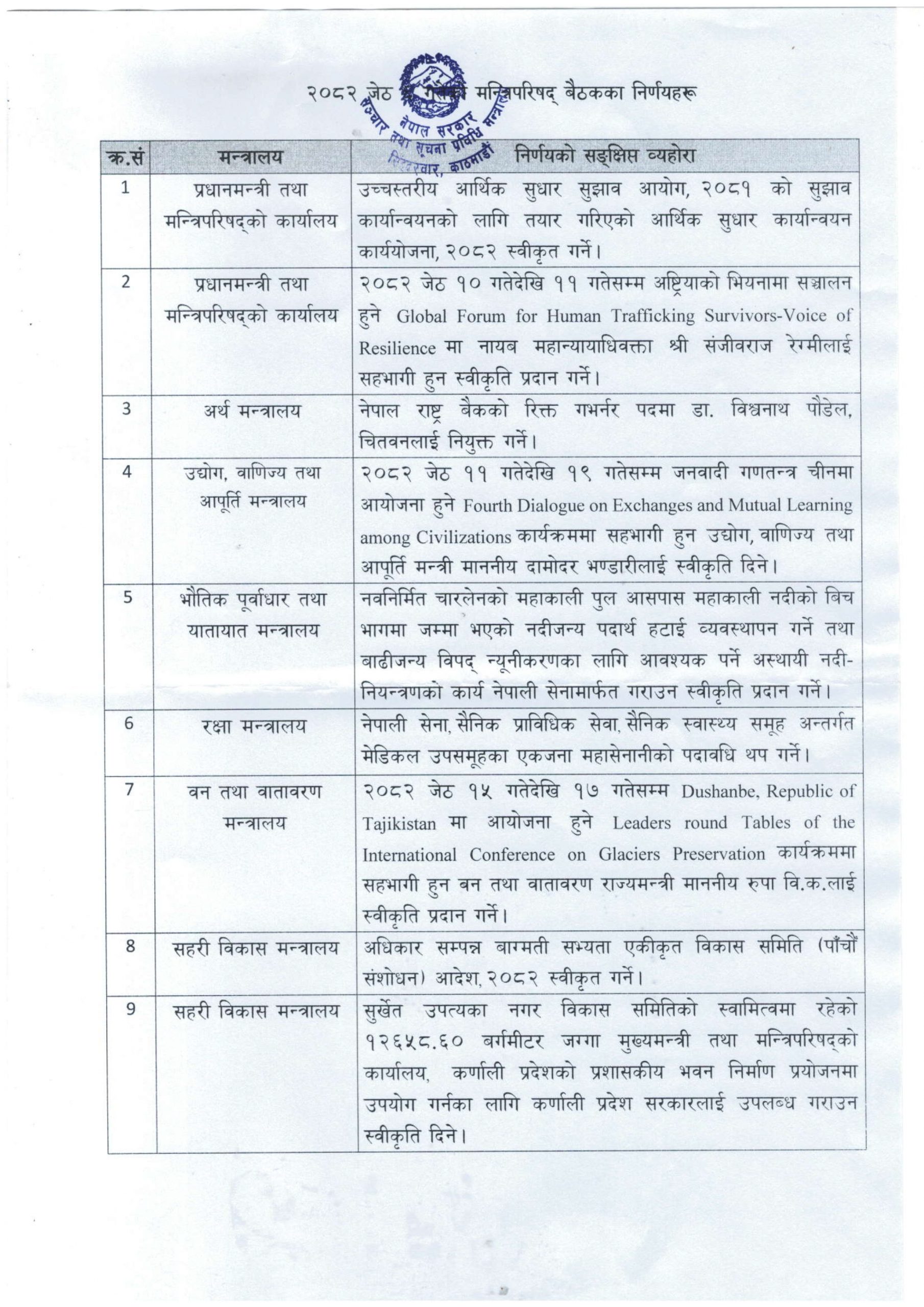 यी हुन् मंगलबार बसेको मन्त्रीपरिषद बैठकका ९ वटा निर्णय