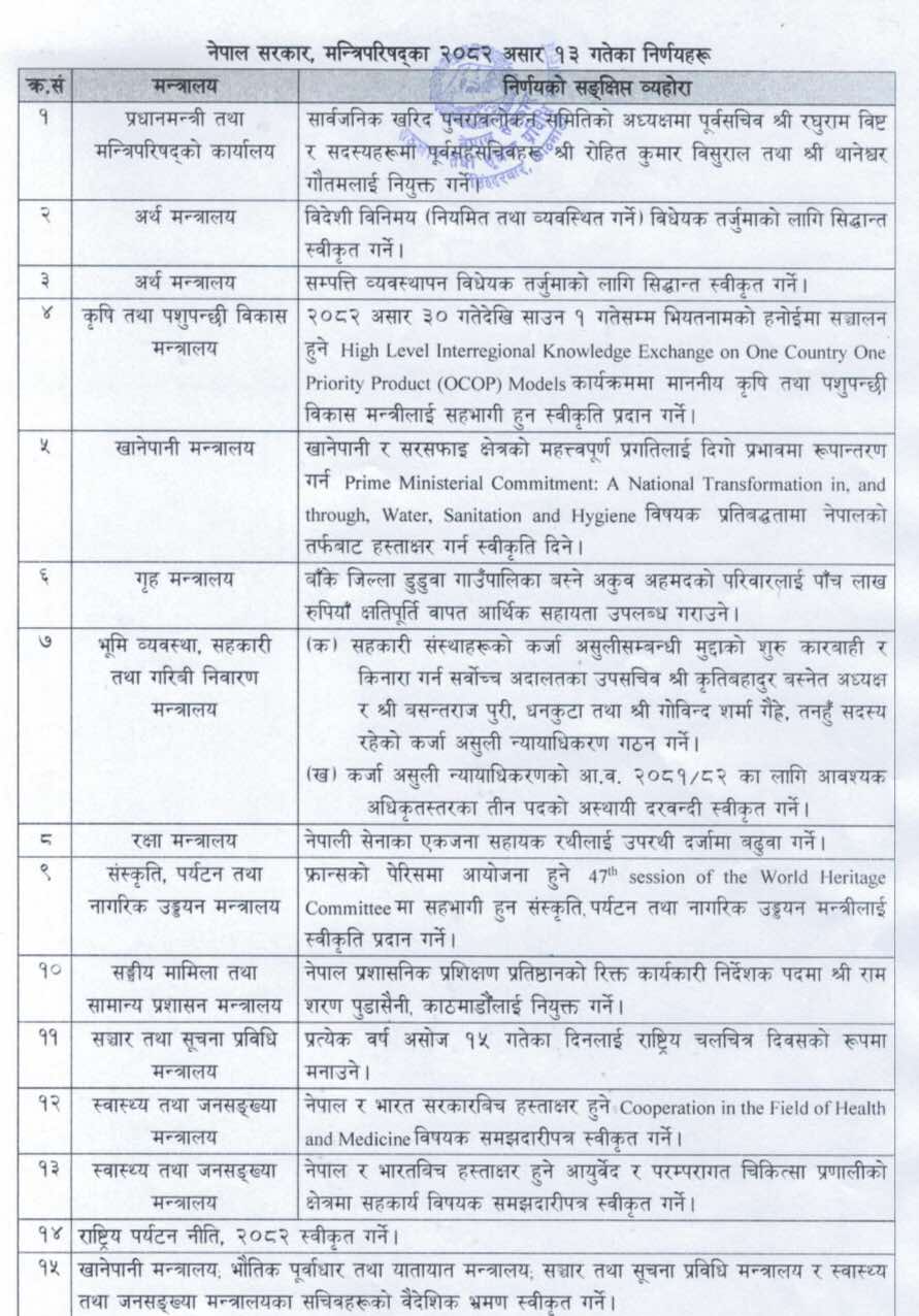 यस्ता छन् मन्त्रिपरिषद् बैठकका १५ निर्णयहरु