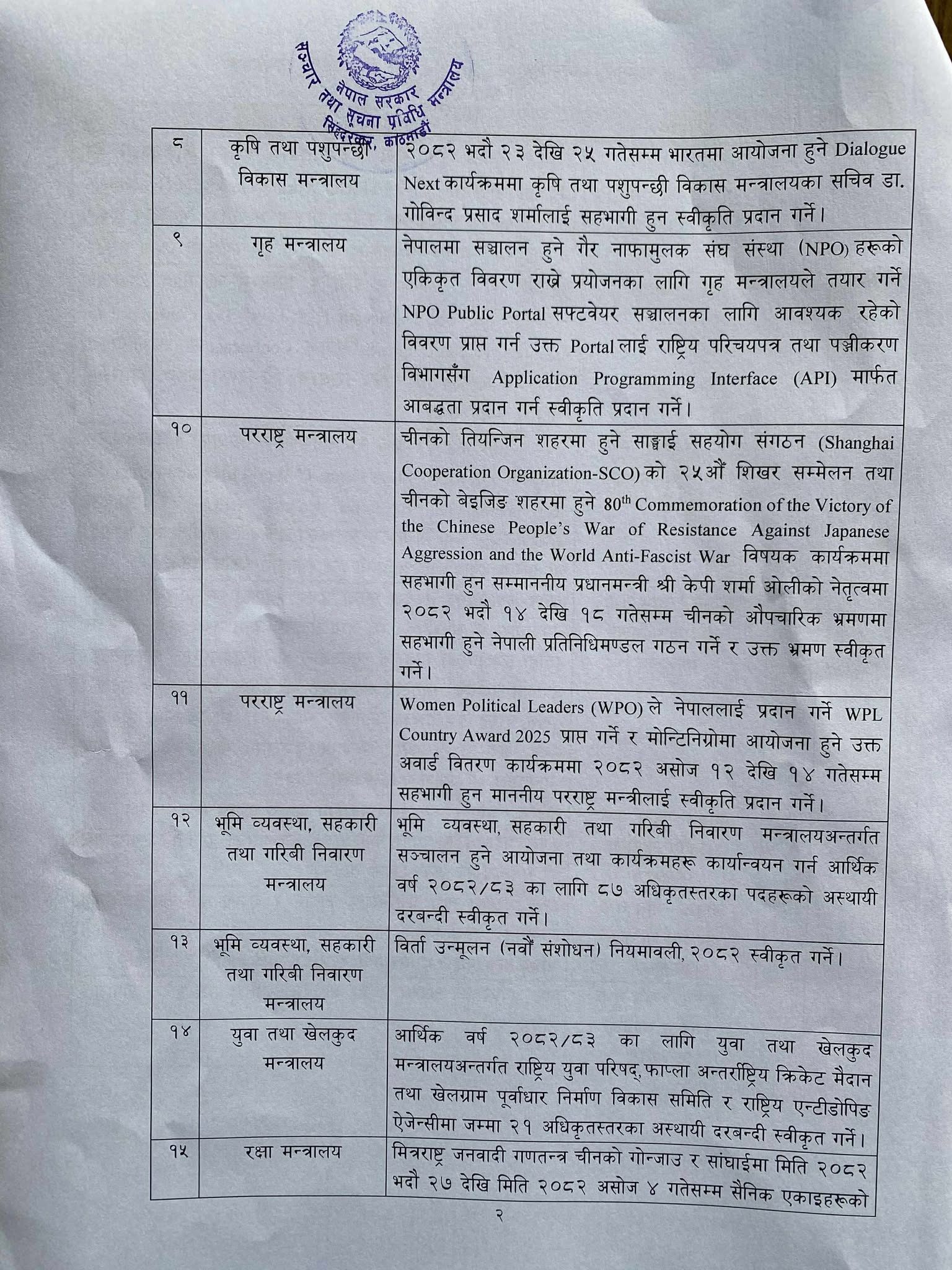 यस्ता छन मन्त्रिपरिषद्का पछिल्ला २४ निर्णय