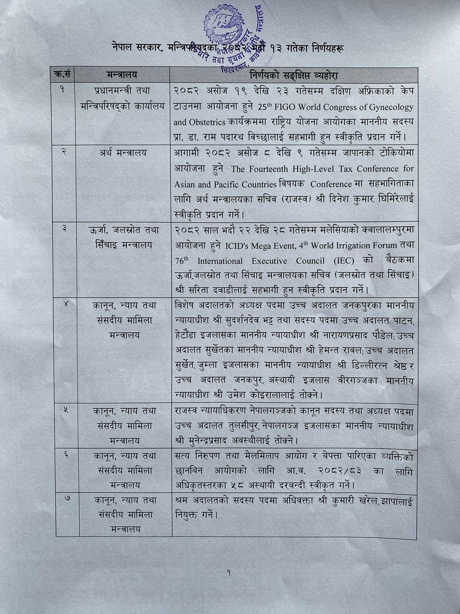 यस्ता छन मन्त्रिपरिषद्का पछिल्ला २४ निर्णय