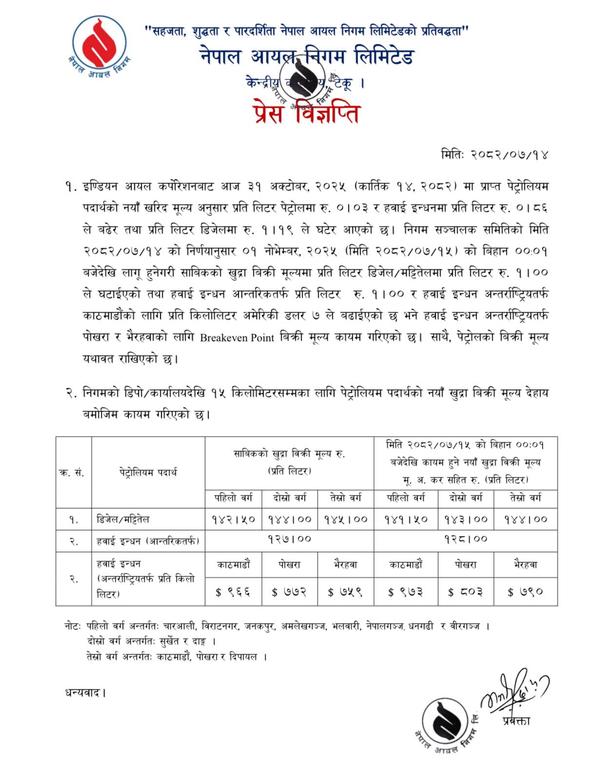 पेट्रोलियम पदार्थको मूल्य हेरफेर (सूचीसहित)