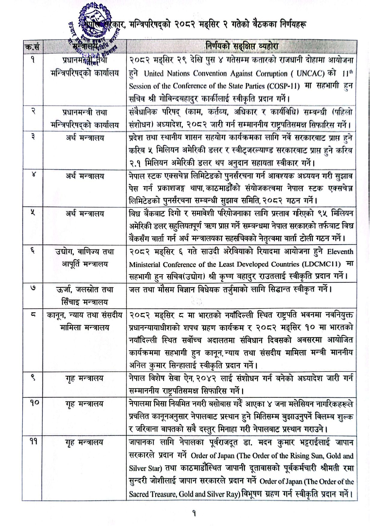 यी हुन् मन्त्रिपरिषद् बैठकका २५ वटा निर्णयहरु
