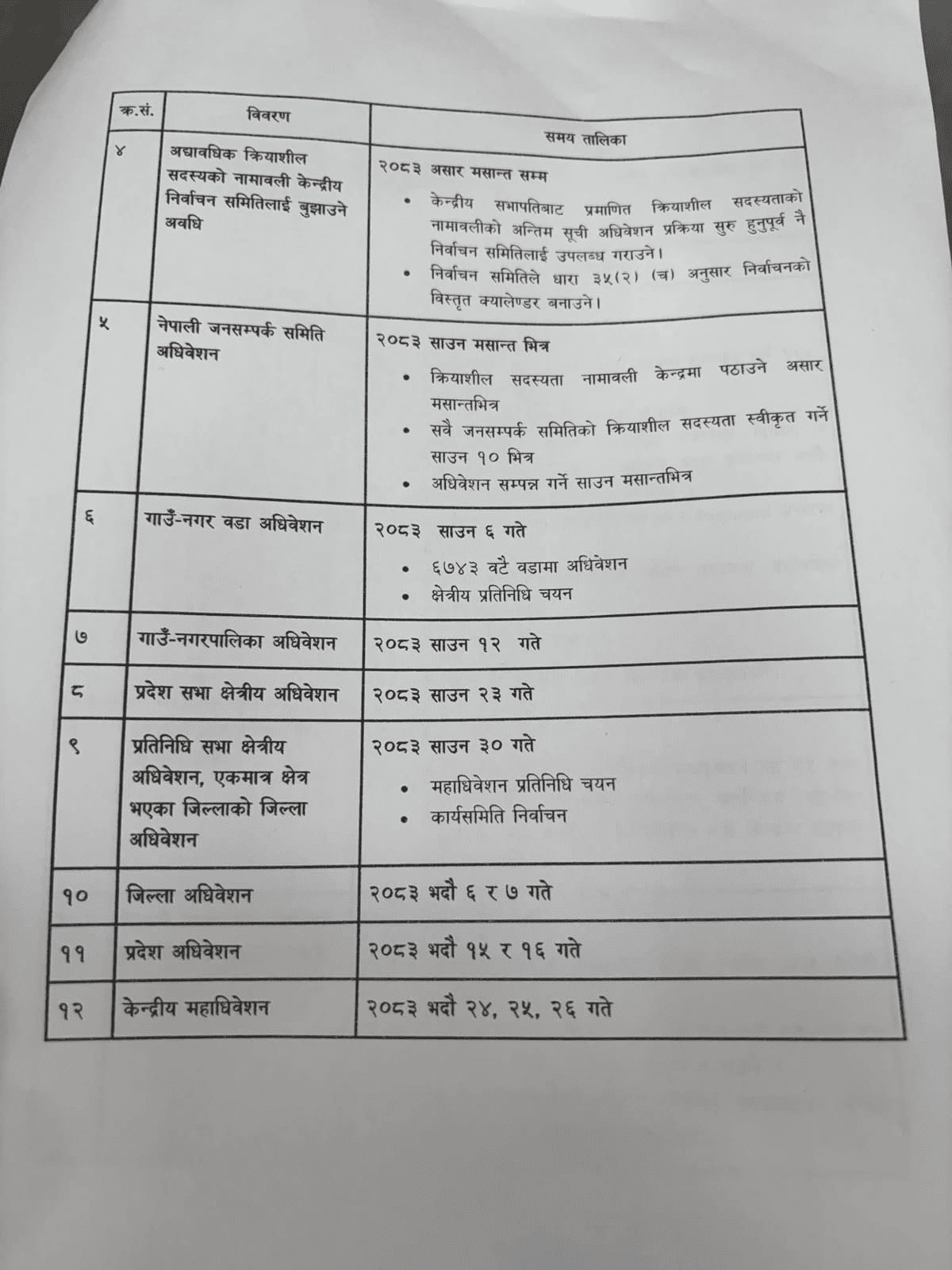 कांग्रेसको महाधिवेशन भदौ २४ देखि २६ गतेसम्म गर्न प्रस्ताव, यस्तो छ प्रस्तावित कार्यतालिका