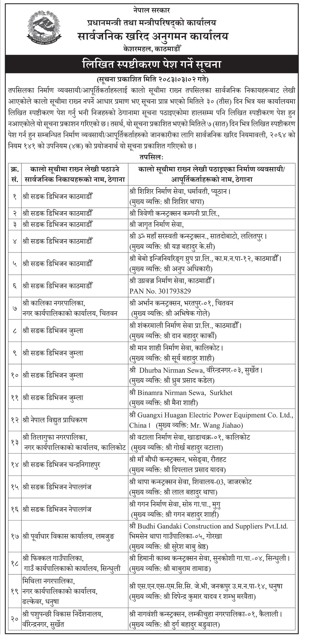 २० निर्माण कम्पनीलाई सोधियो सातदिने स्पष्टीकरण