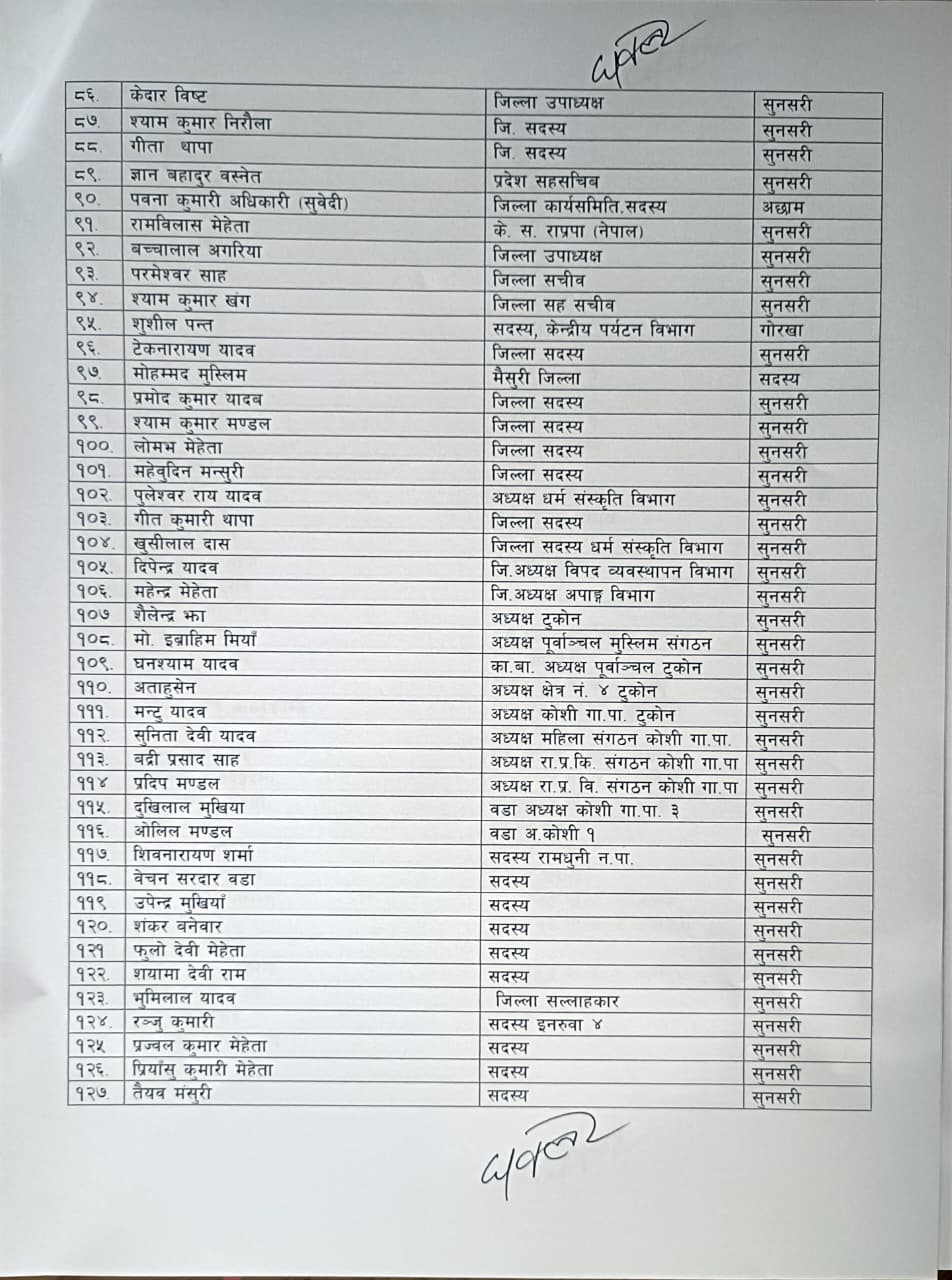 राप्रपा पदाधिकारीसहित १८३ ले छोडे पार्टी (सूची)