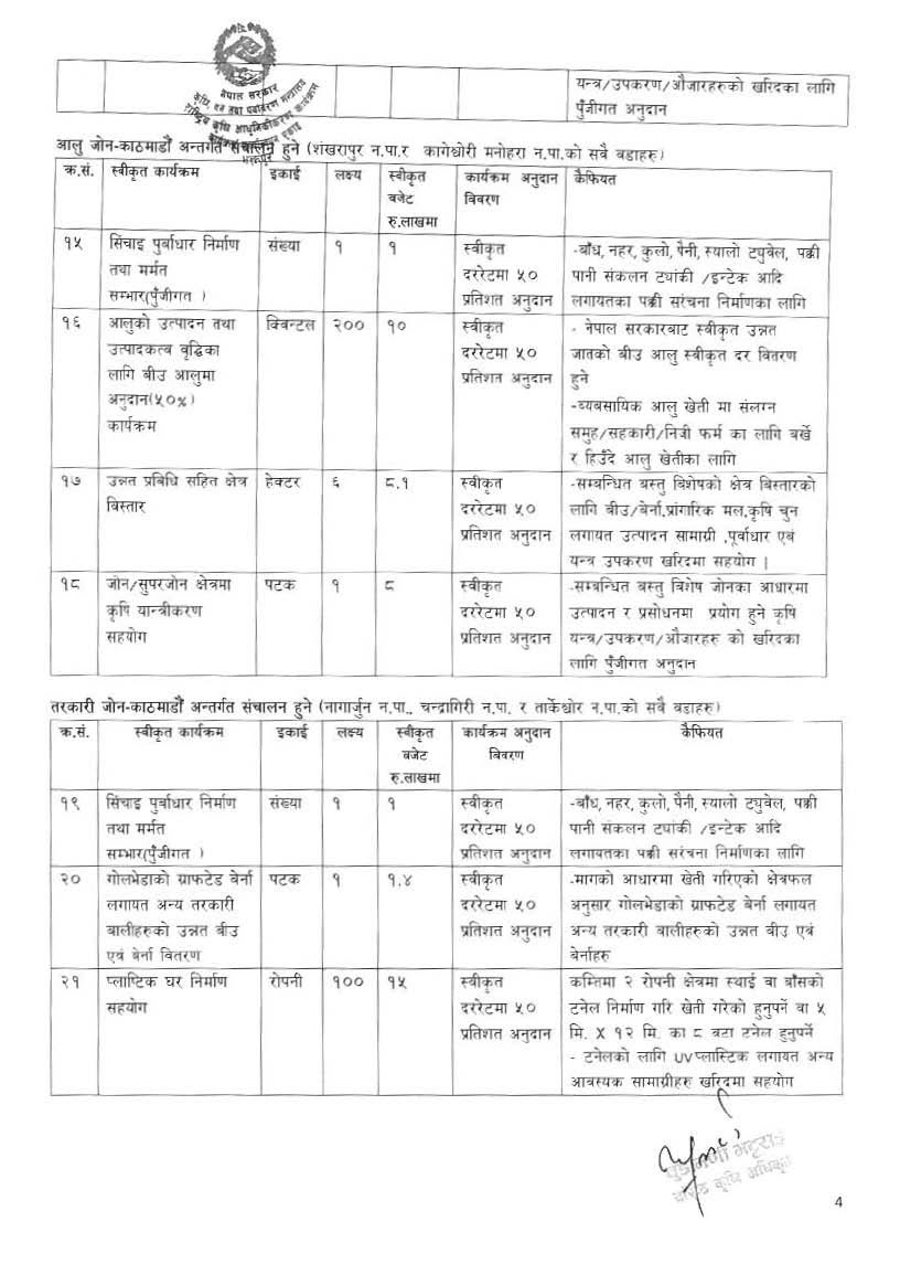 कृषि उद्यम विस्तारका लागि राष्ट्रिय कृषि आधुनिकीकरण कार्यक्रमको प्रस्ताव आह्वान
